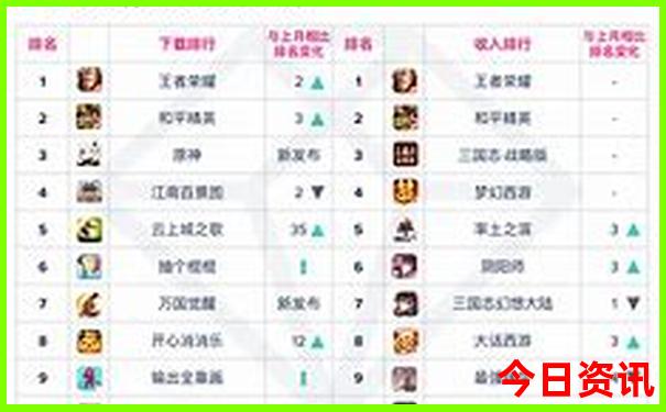 附近小龙虾排名第一名